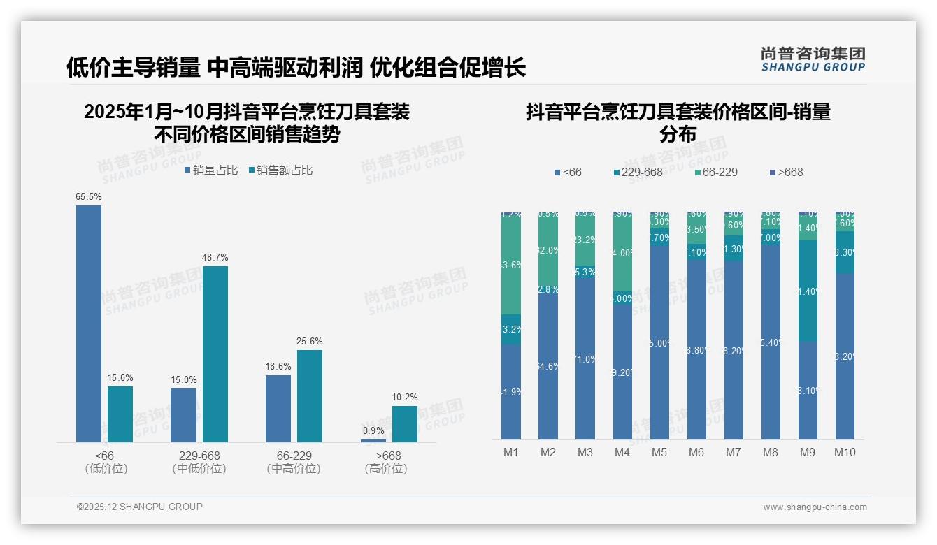 43%家庭3到5年换一次烹饪刀具套装，尚普咨询集团报告披露耐用痛点-2025年12月-烹饪刀具套装-38
