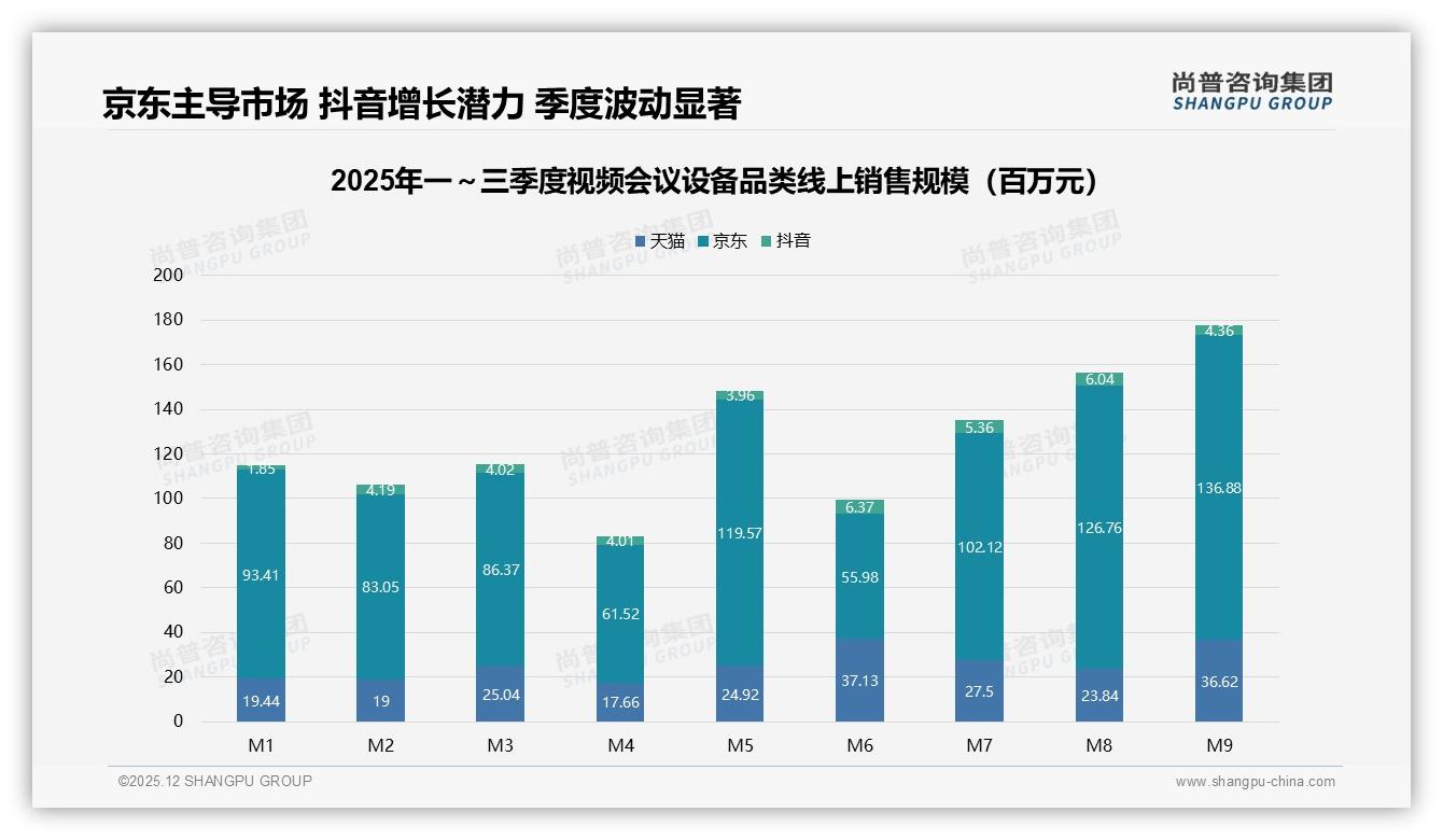 视频会议设备41%首次购买潮来袭，尚普咨询集团品类洞察：USB摄像头占23%份额-2025年12月-视频会议设备-38