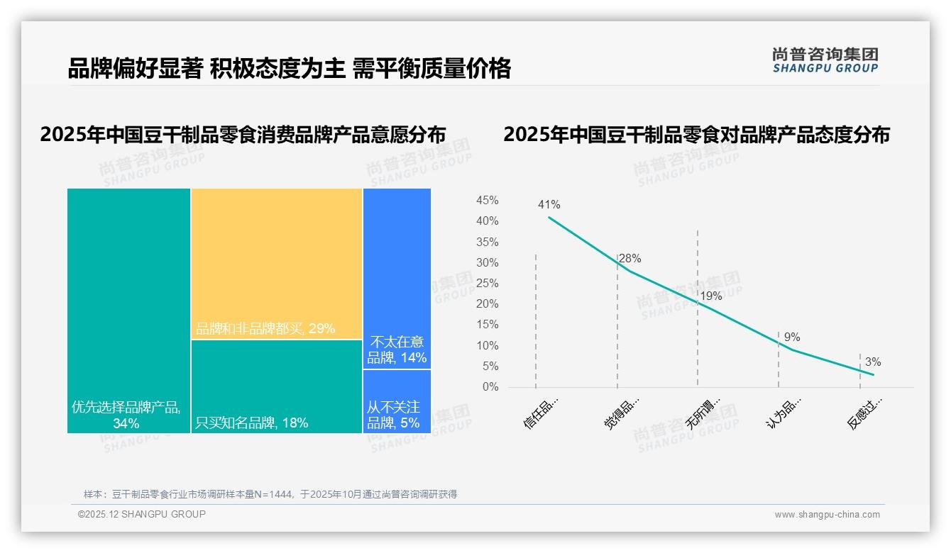 国产占比93%豆干制品零食进口替代空间微——尚普咨询集团行业透视-2025年12月-豆干制品零食-38