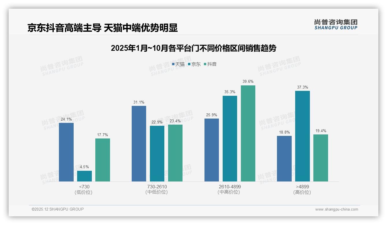尚普咨询集团门品类年报：26到45岁家庭61%主导门消费，安全耐用性价比成刚需-2025年12月-门-38