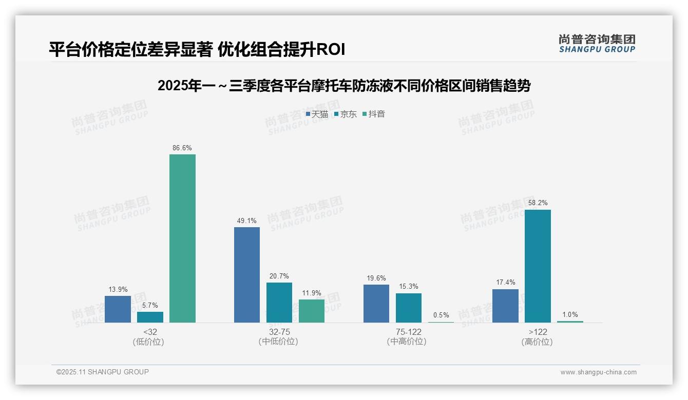 中端摩托车防冻液市场份额49.1%——尚普咨询集团报告深度解析-2025年11月-摩托车防冻液-38