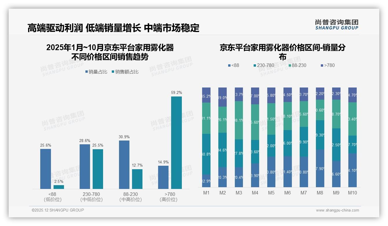 国产品牌73%领跑家用雾化器，效果+性价比双优如何守住阵地-2025年12月-家用雾化器-38