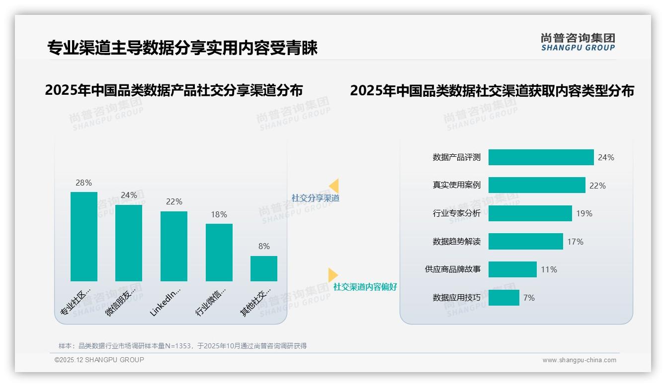 国内供应商占68%份额主导品类数据本土品牌如何乘势而上-2025年12月-品类数据-38