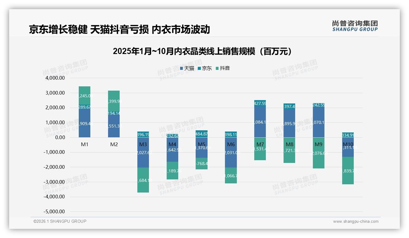 尚普咨询集团权威发布：26到35岁女性占内衣消费37%，舒适透气型31%份额抢滩高端升级-2026年1月-内衣-38