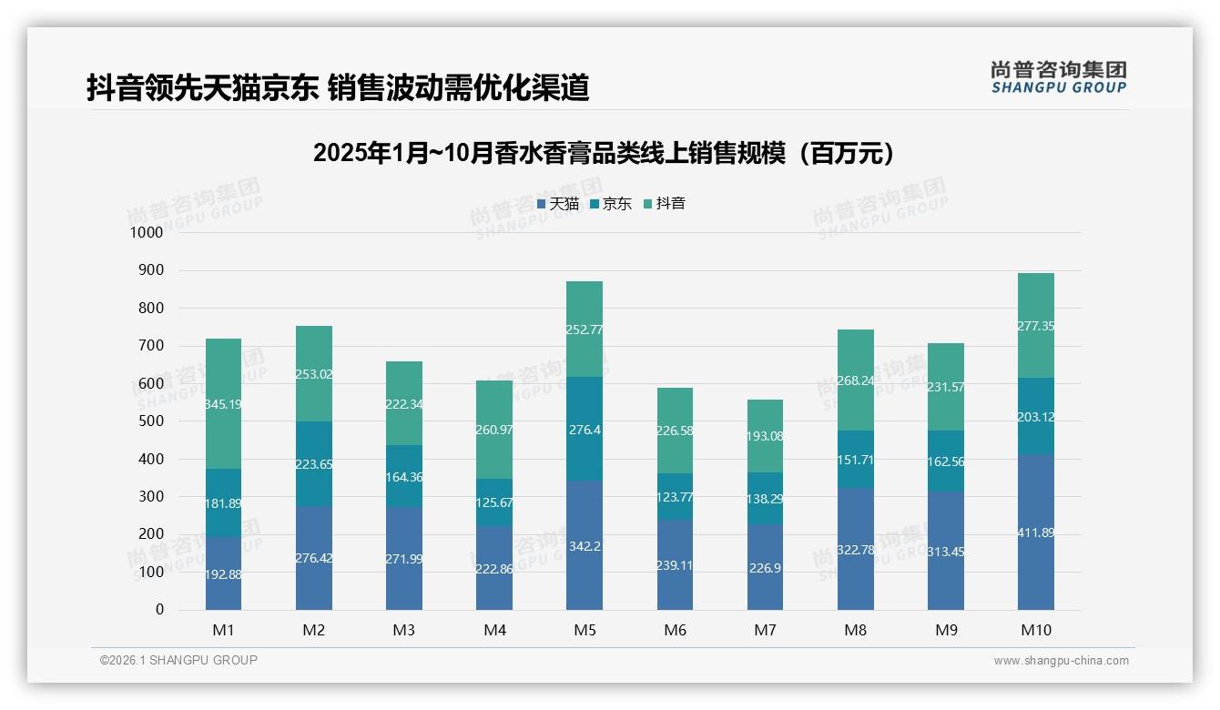尚普咨询集团权威发布：社交媒体32%成香水香膏种草主入口，真实素人信任度28%-2026年1月-香水香膏-38