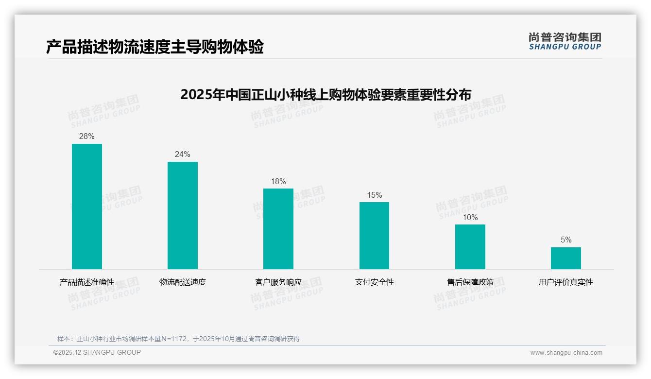 尚普咨询集团权威发布：26-35岁占31%正山小种个人消费决策权最大-2025年12月-正山小种-38