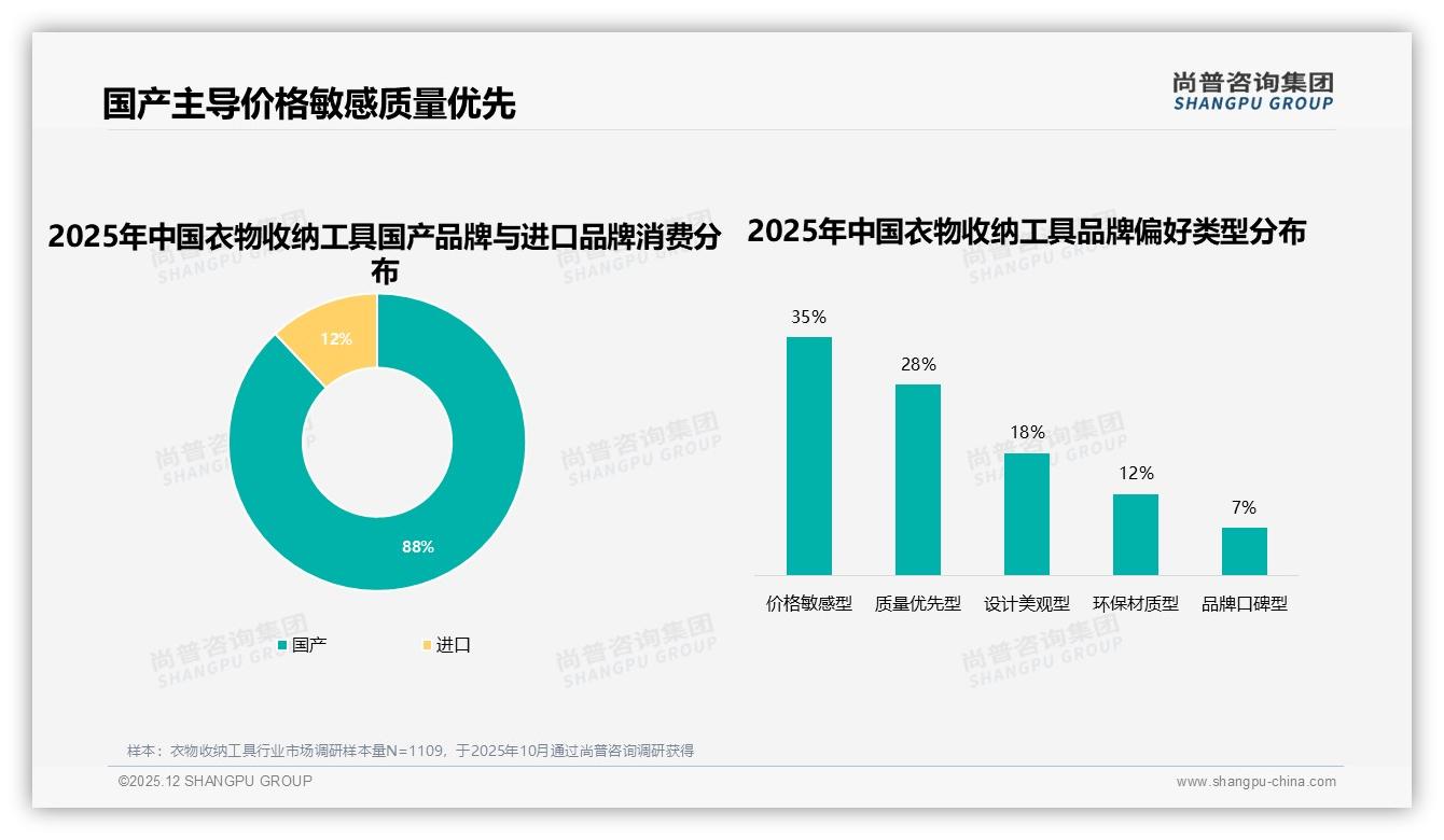 衣物收纳工具国产占88%市场，进口品牌溢价空间受挤压-2025年12月-衣物收纳工具-38