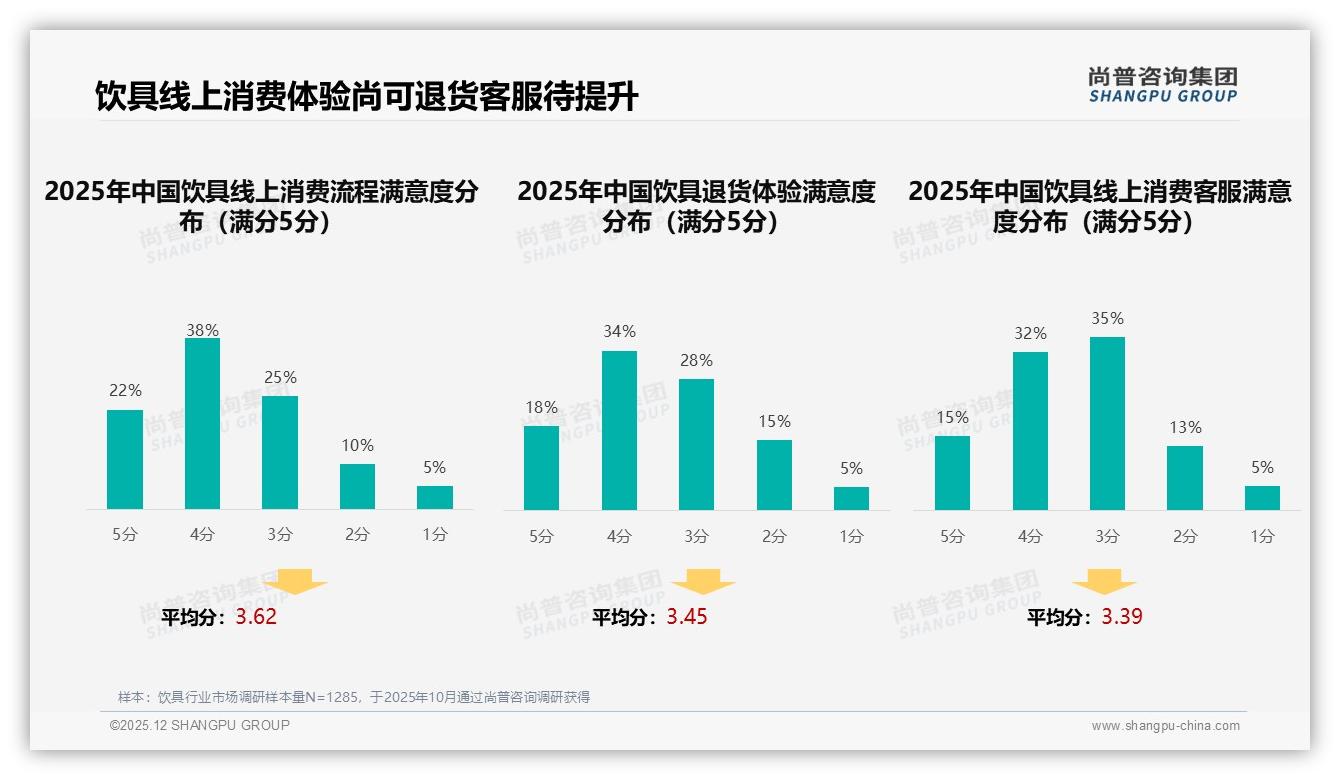 尚普咨询集团饮具品类年报：50-200元价格带占43%中低价位主导市场-2025年12月-饮具-38