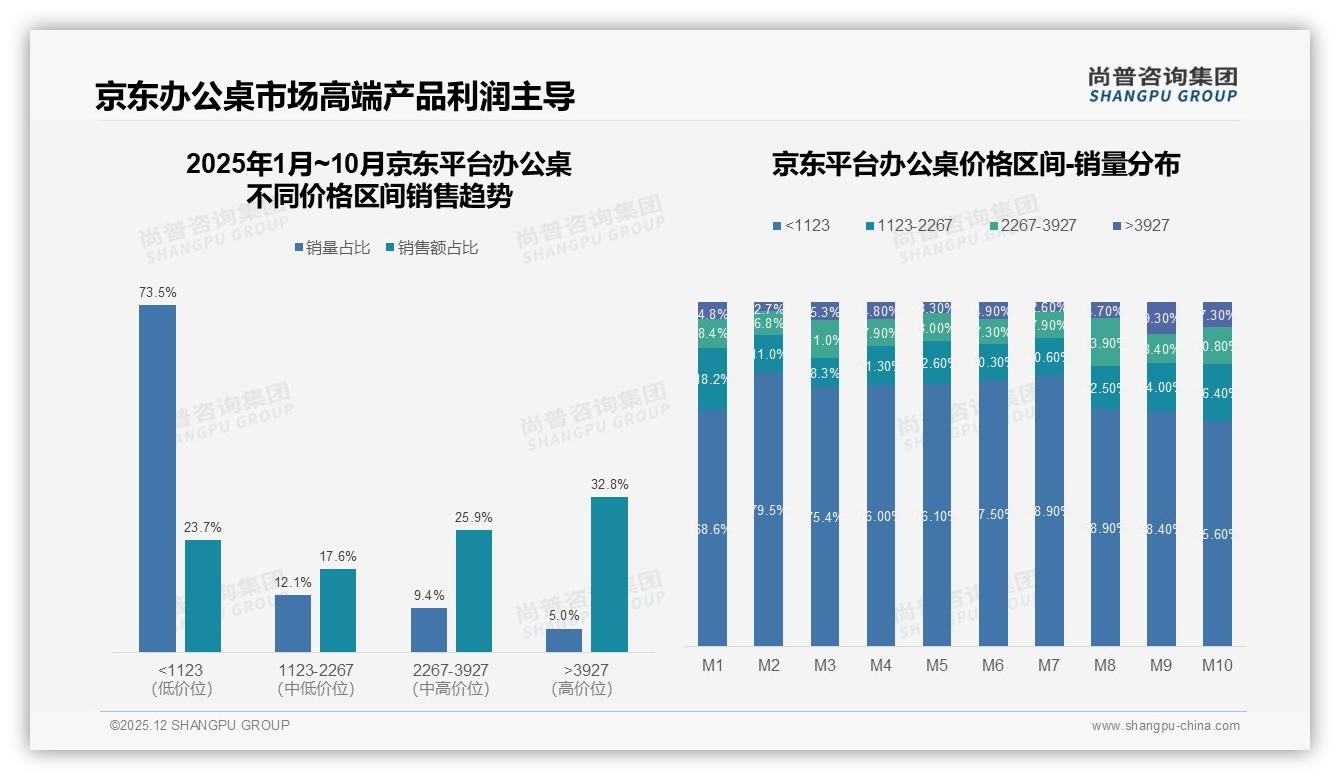 每年43%消费者更换办公桌五年周期蕴藏复购金矿——尚普咨询集团趋势雷达报告-2025年12月-办公桌-38
