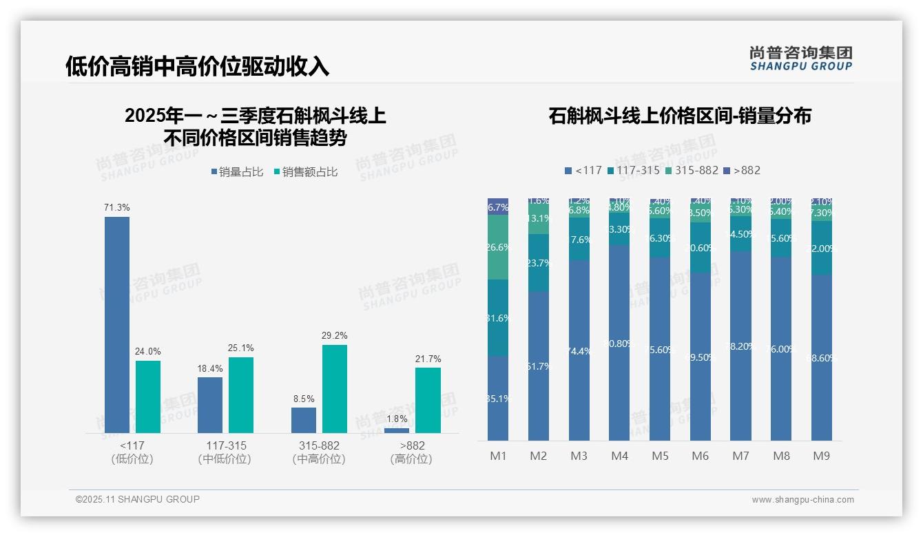 一文读懂29.2%销售额来自中高端产品：尚普咨询集团报告精编-2025年11月-石斛枫斗-38