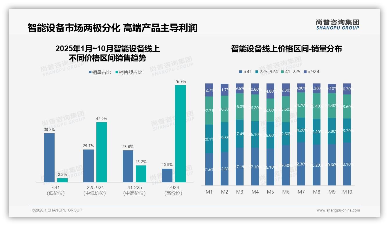 尚普咨询集团权威发布：秋季28%智能设备年需求登顶，品牌押注828开学季换新_Campaign_抢占28%市场-2026年1月-智能设备-38