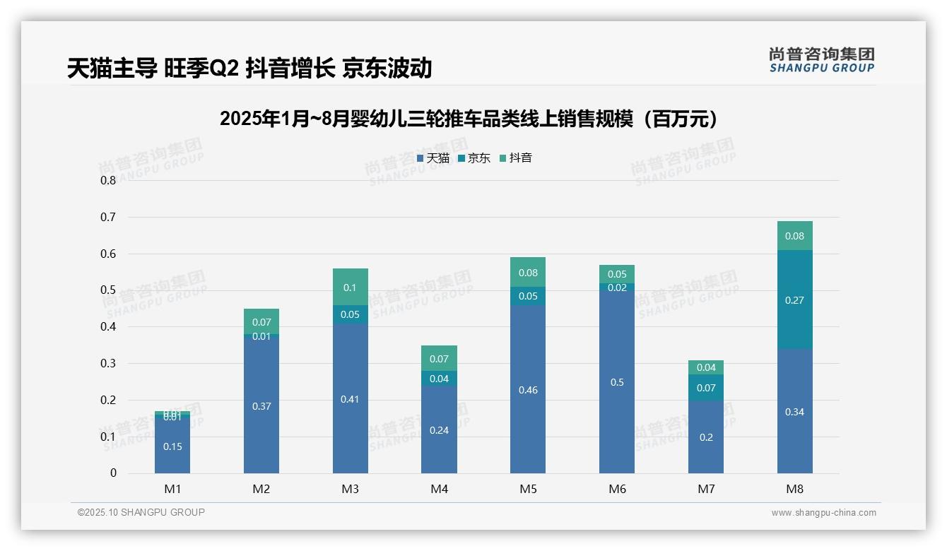 高端产品贡献70.4%销售额——尚普咨询集团报告深度解析-2025年10月-婴幼儿三轮推车-38