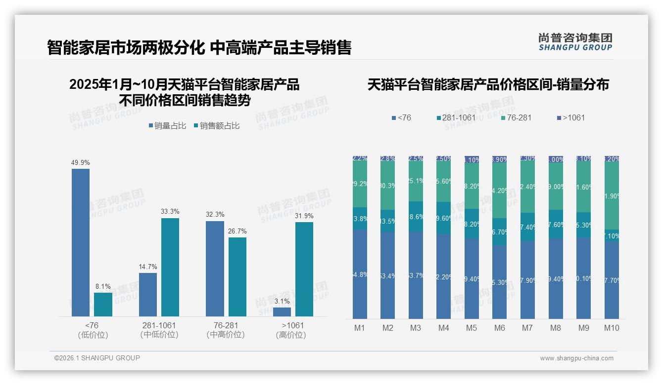 尚普咨询集团年度复盘：68%国产偏好智能家居产品供应链本土化提速-2026年1月-智能家居产品-38
