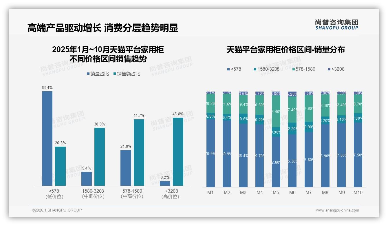 尚普咨询集团研报速览：家用柜53%推荐意愿，质量不满34%差评成拦路虎-2026年1月-家用柜-38
