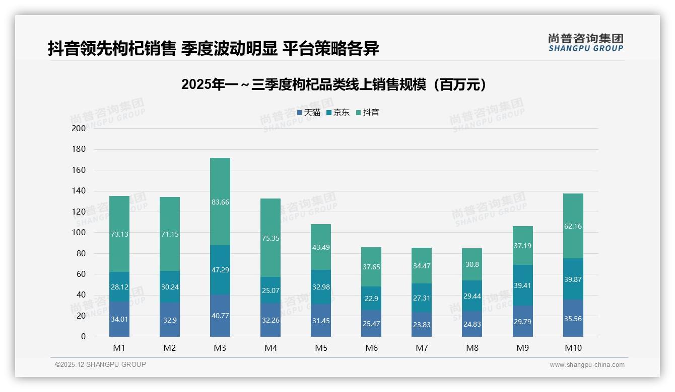 67%消费者愿继续买枸杞，需求刚性凸显促销依赖度59%——尚普咨询集团消费研究-2025年12月-枸杞-38