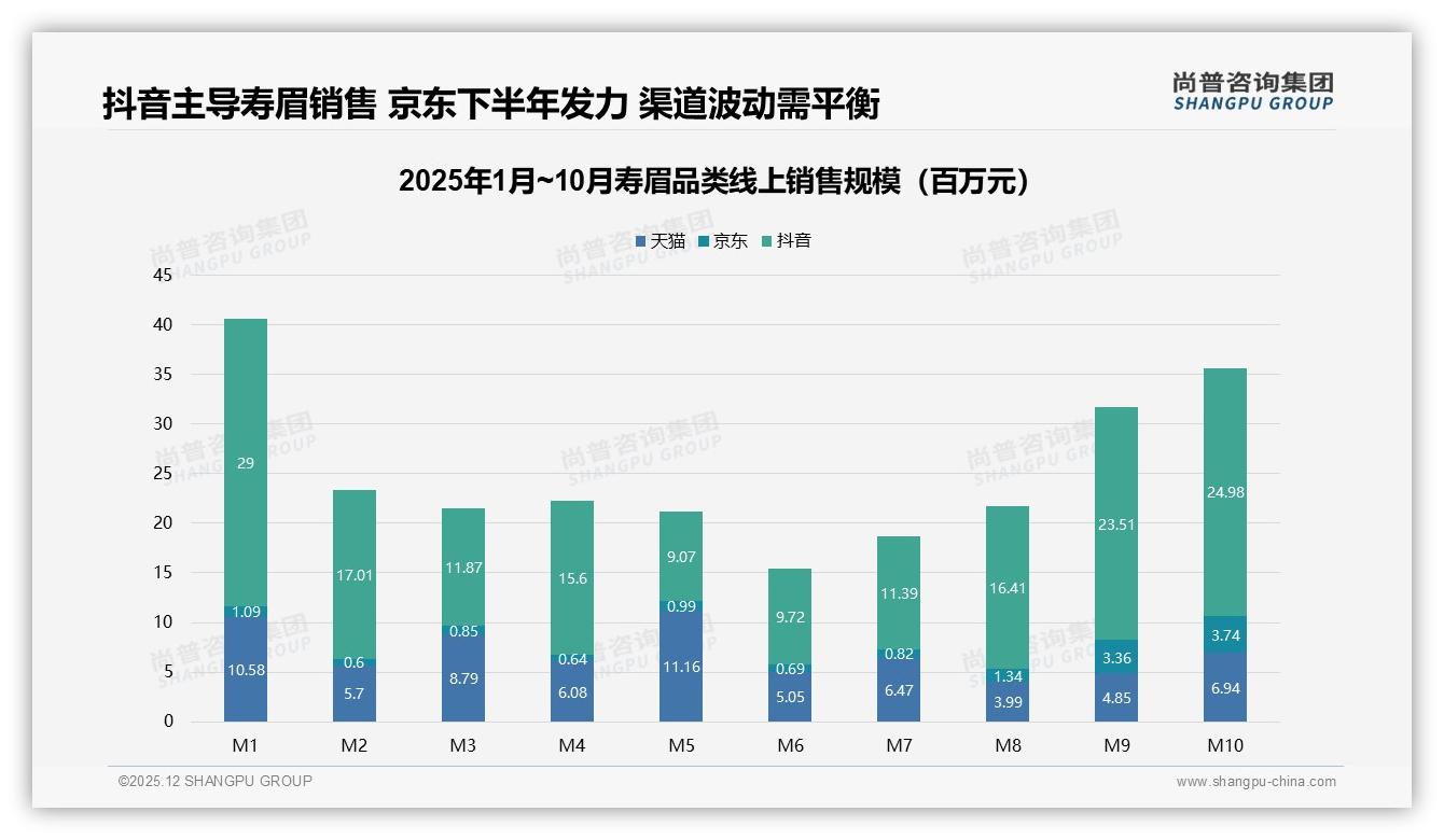 尚普咨询集团权威发布：54%真实体验内容驱动寿眉社交裂变-2025年12月-寿眉-38
