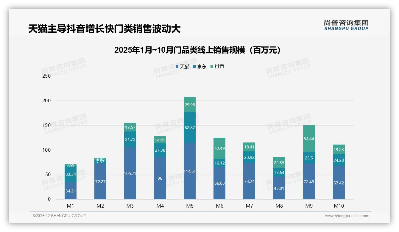 42%消费者春季购门_1000到3000元中端门抢占春季装修31%市场——尚普咨询集团报告披露-2025年12月-门-38