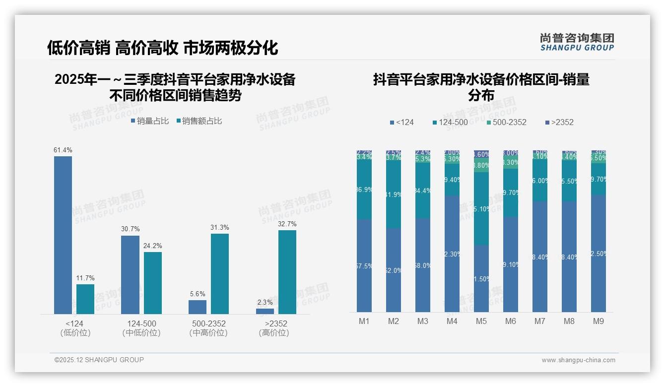 尚普咨询集团行业观察：家用净水设备34%周末白天购买，错峰营销赢增量-2025年12月-家用净水设备-38