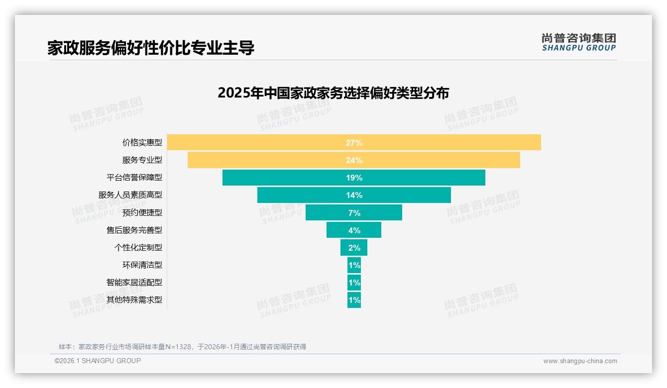 尚普咨询集团独家披露：94%国产品牌垄断家政家务，进口品牌仅6%机会窗口-2026年1月-家政家务-38