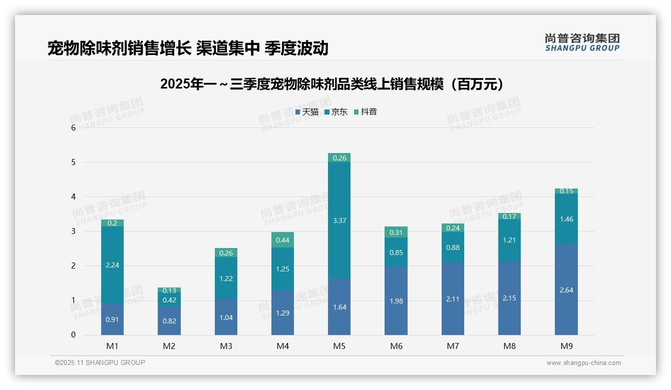 高端产品贡献57.9%销售额——尚普咨询集团市场研究报告-2025年11月-宠物除味剂-38