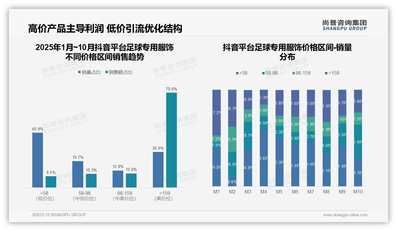 国产品牌占比58%主导足球专用服饰，性价比与科技双升级抢进口份额——尚普咨询集团权威发布-2025年12月-足球专用服饰-38