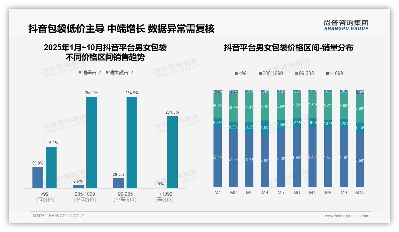 尚普咨询集团热点快读：智能推荐需求28%领跑数字化体验-2026年1月-男女包袋-38