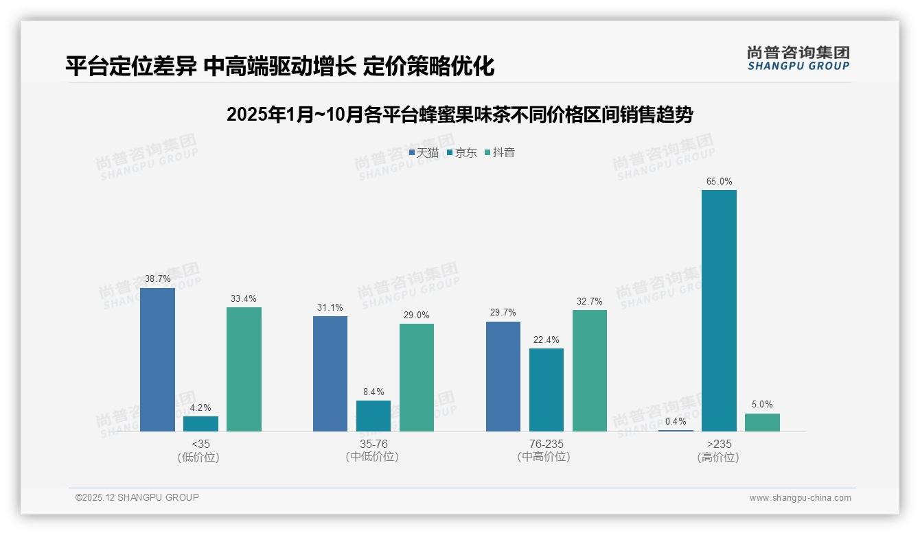尚普咨询集团蜂蜜果味茶品类年报：尝试新口味38%驱动换品牌创新饥渴凸显-2025年12月-蜂蜜果味茶-38