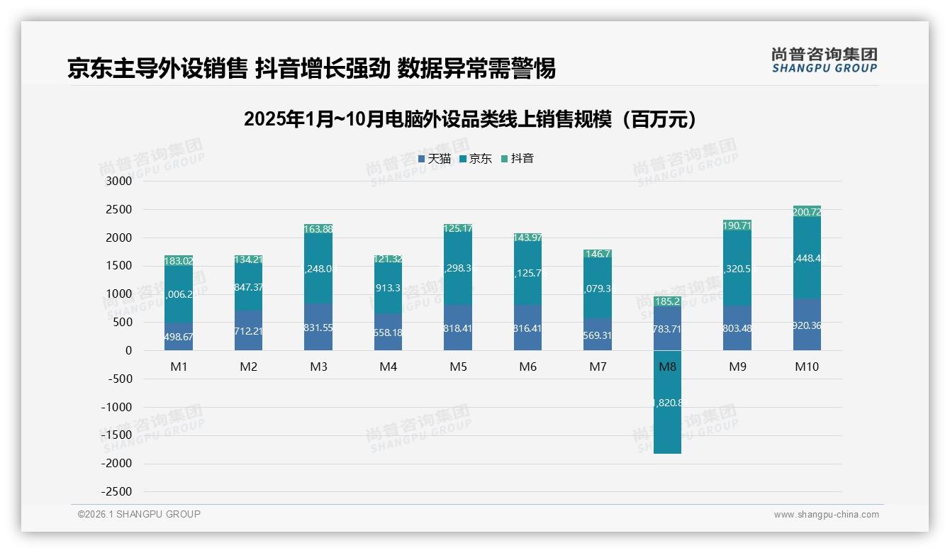 电脑外设价格敏感型27%占首位，促销依赖45%人群驱动淡季销量——尚普咨询集团数据洞察-2026年1月-电脑外设-38
