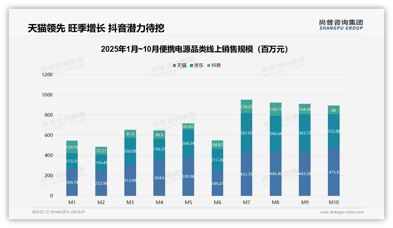 尚普咨询集团行业观察：便携电源推荐意愿仅19%性能失望成最大阻碍-2025年12月-便携电源-38