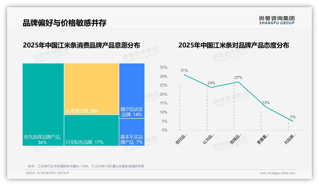 抖音71%销售额2.79亿元江米条直播电商称王——尚普咨询集团江米条趋势报告-2025年12月-江米条-38