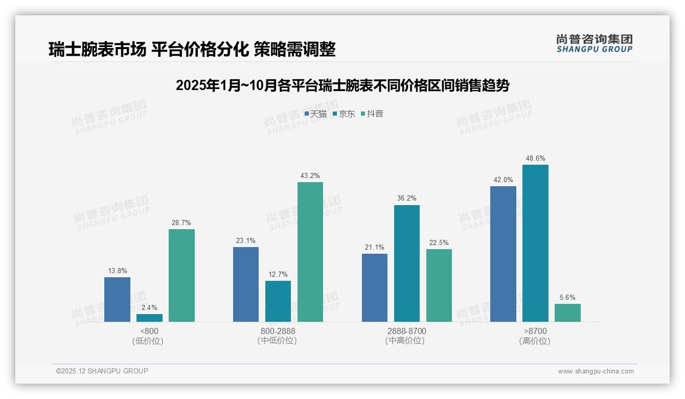 尚普咨询集团瑞士腕表品类年报：68%男性消费者主导26-45岁中青年撑起瑞士腕表七成销量-2025年12月-瑞士腕表-38