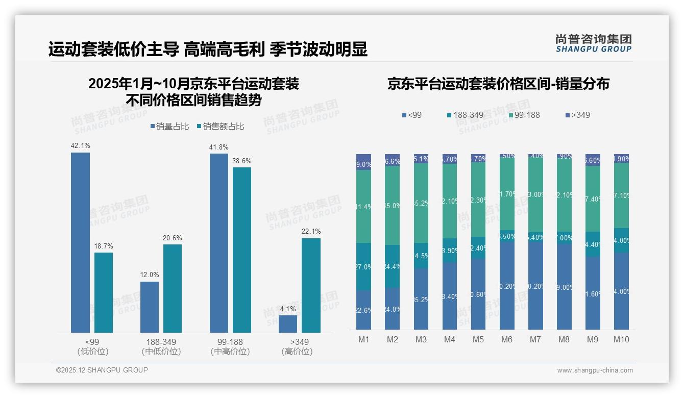 智能推荐28%需求领跑，运动套装数字化体验下一站AR试穿——尚普咨询集团趋势雷达报告-2025年12月-运动套装-38