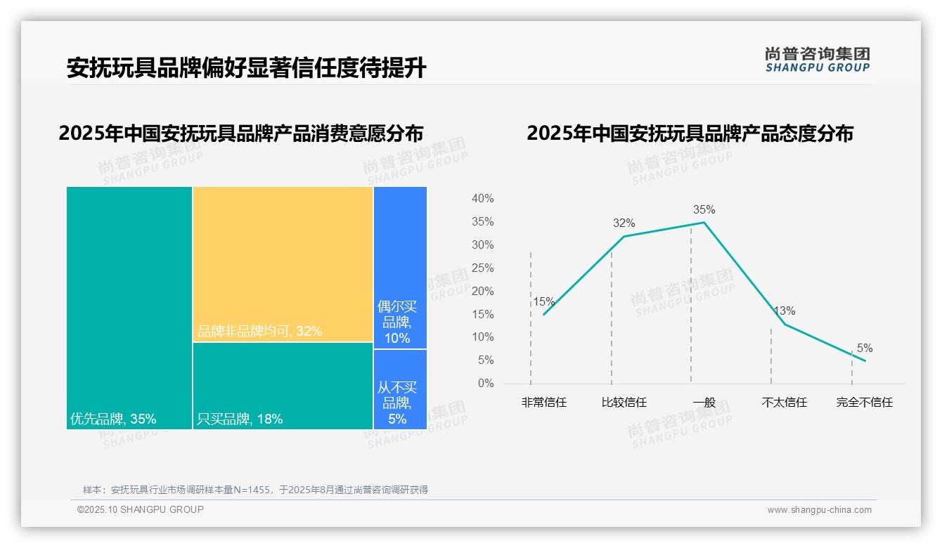 78%消费者偏好国产安抚玩具，尚普咨询集团年度报告精华-2025年10月-安抚玩具-38