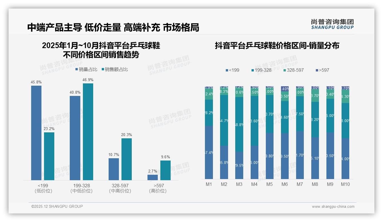尚普咨询集团品类洞察：夏季销量占31%引爆乒乓球鞋旺季营销-2025年12月-乒乓球鞋-38