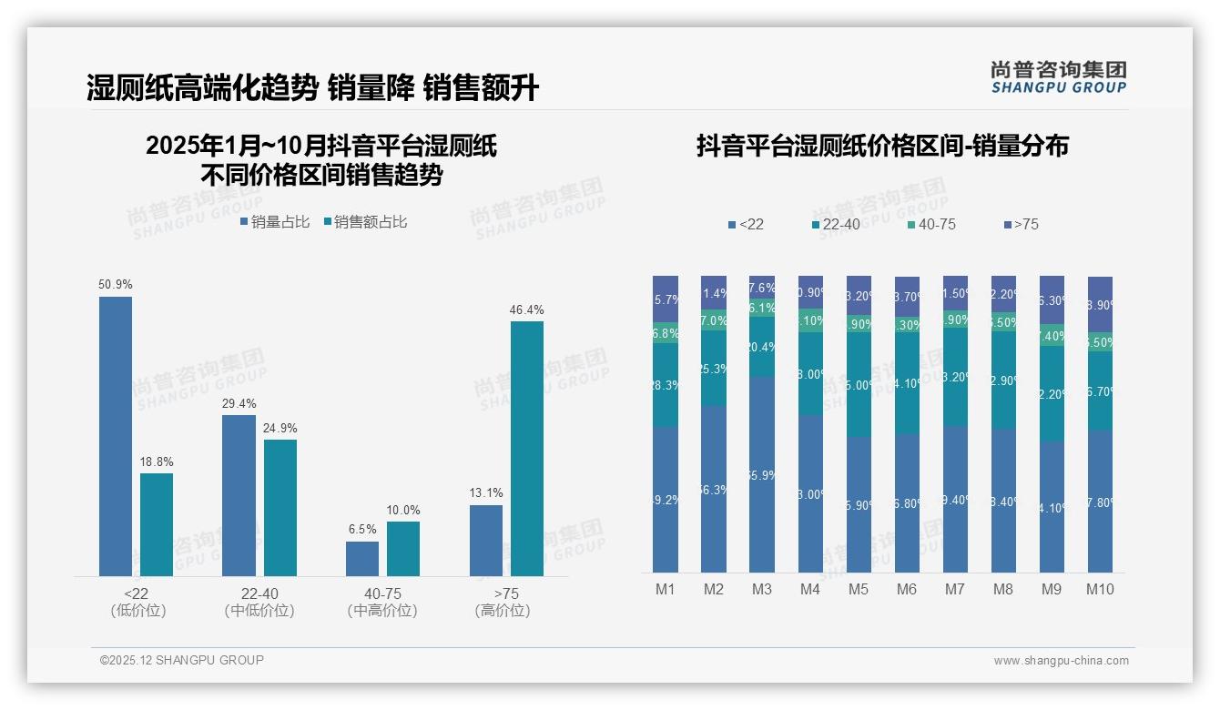 尚普咨询集团权威发布：女性消费者59%主导湿厕纸市场，品牌如何抓住她经济-2025年12月-湿厕纸-38