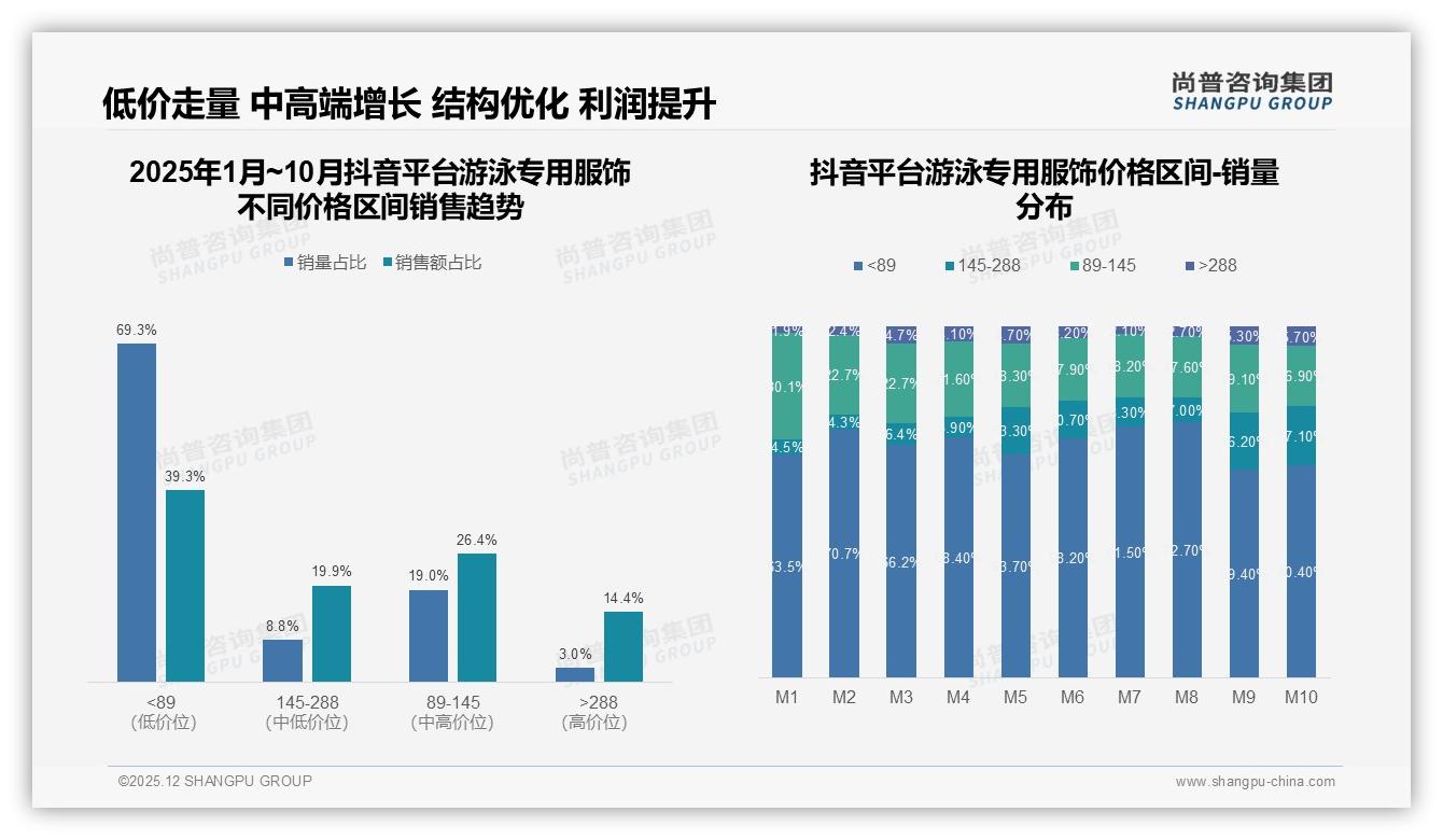 尚普咨询集团权威发布：78%国产份额_游泳专用服饰品质保障型28%崛起-2025年12月-游泳专用服饰-38