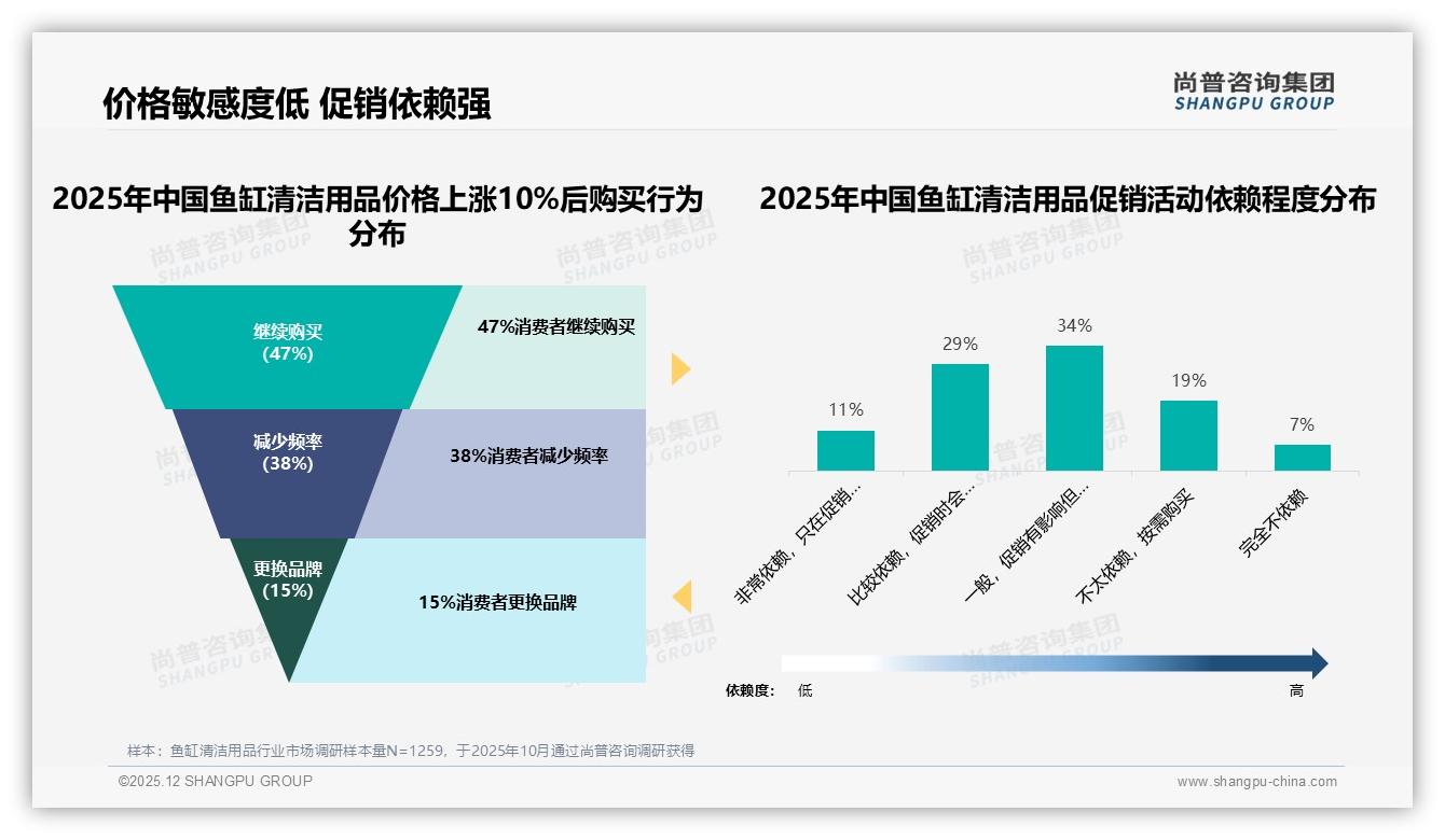 鱼缸清洁用品87%国产主导，进口13%高端缝隙待抢——尚普咨询集团独家披露-2025年12月-鱼缸清洁用品-38