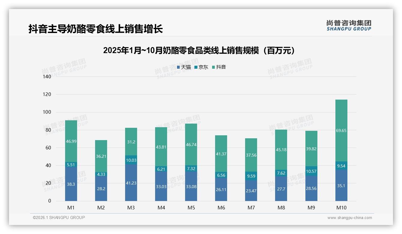 奶酪零食智能推荐服务需求26%，个性化体验将成新战场——尚普咨询集团专题解读-2026年1月-奶酪零食-38