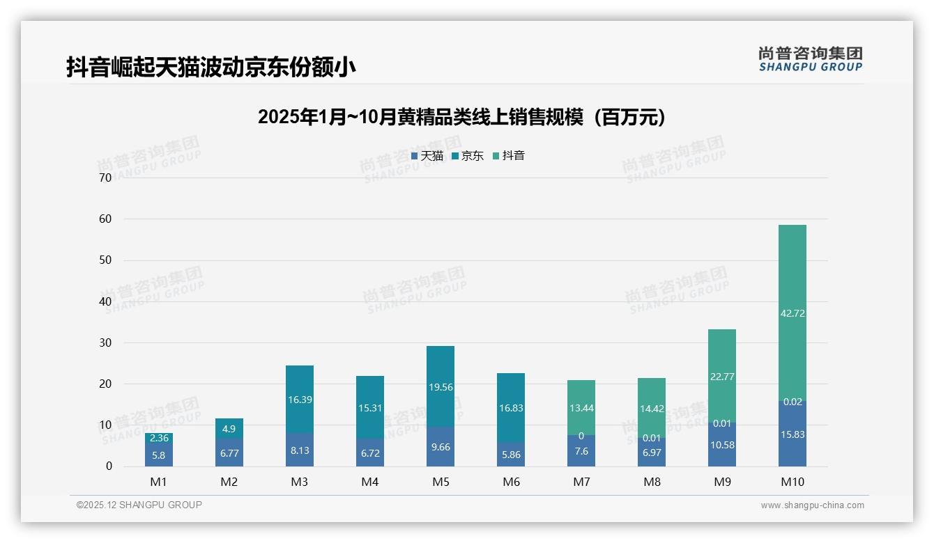 尚普咨询集团品类洞察：36到45岁女性53%占比驱动黄精健康消费浪潮——尚普咨询集团《2025年中国黄精市场洞察报告》-2025年12月-黄精-38