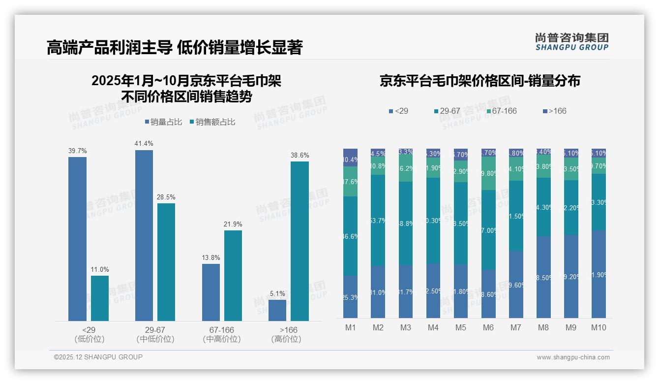 92%国产毛巾架主导市场，尚普咨询集团权威发布-2025年12月-毛巾架-38