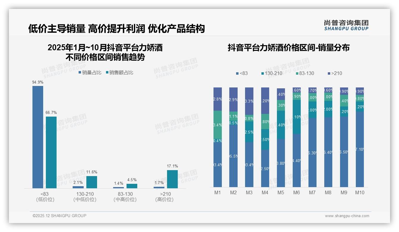 尚普咨询集团行业观察：社交场景占比50%力娇酒场景营销红利爆发-2025年12月-力娇酒-38
