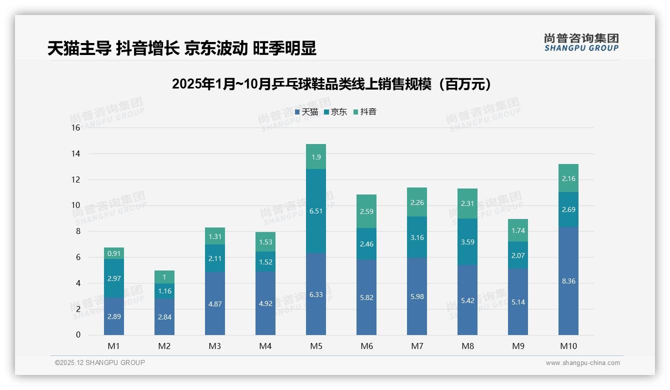 品牌原装盒包装58%占比，乒乓球鞋形象升级新卖点——尚普咨询集团专题解读-2025年12月-乒乓球鞋-38