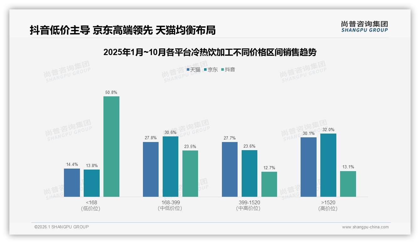 尚普咨询集团报告解读：53%女性消费者主导冷热饮加工，茶咖占比59%成金矿-2026年1月-冷热饮加工-38