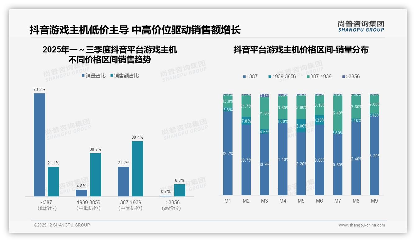 尚普咨询集团数据洞察：31%社交媒体广告最能打动家庭，游戏主机节日场景营销待深挖-2025年12月-游戏主机-38