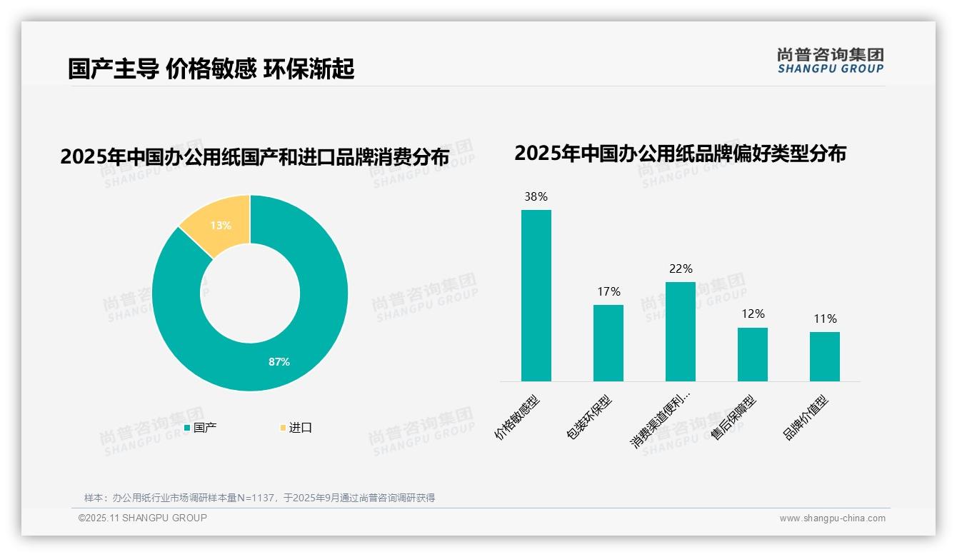 据尚普咨询集团报告：41%消费者因价格更换品牌-2025年11月-办公用纸-38