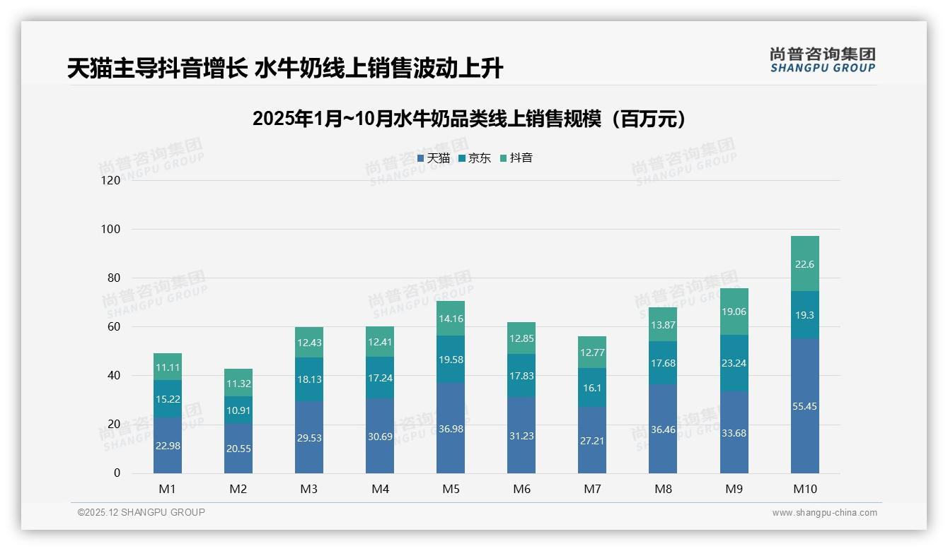 87%国产水牛奶占主导，进口品牌仅13%份额——尚普咨询集团水牛奶品类年报-2025年12月-水牛奶-38