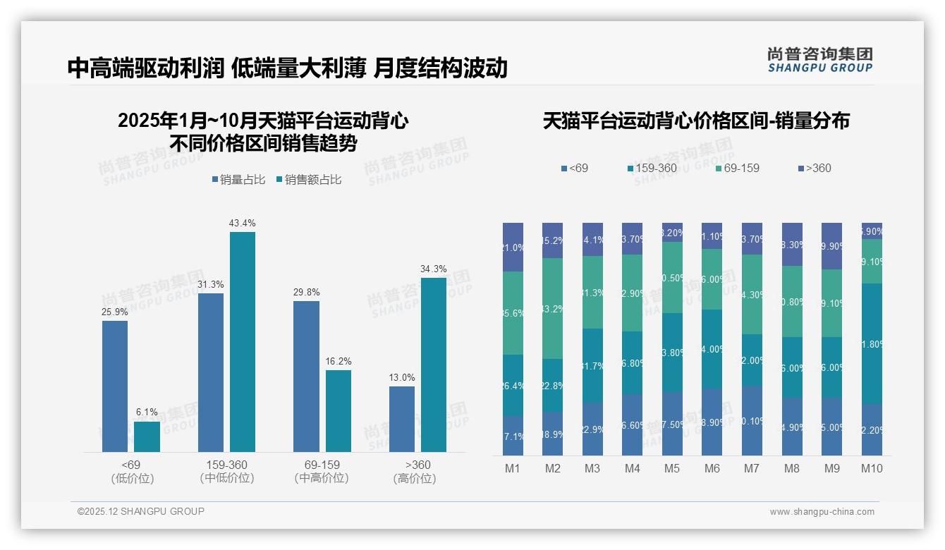 73%国产运动背心碾压进口，尚普咨询集团数据洞察：性价比与品质双赢-2025年12月-运动背心-38