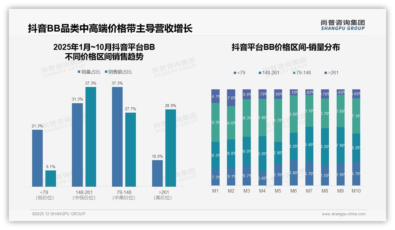 口味差异致35%用户不愿推荐，尚普咨询集团BB趋势报告：口碑破解方案-2025年12月-BB-38