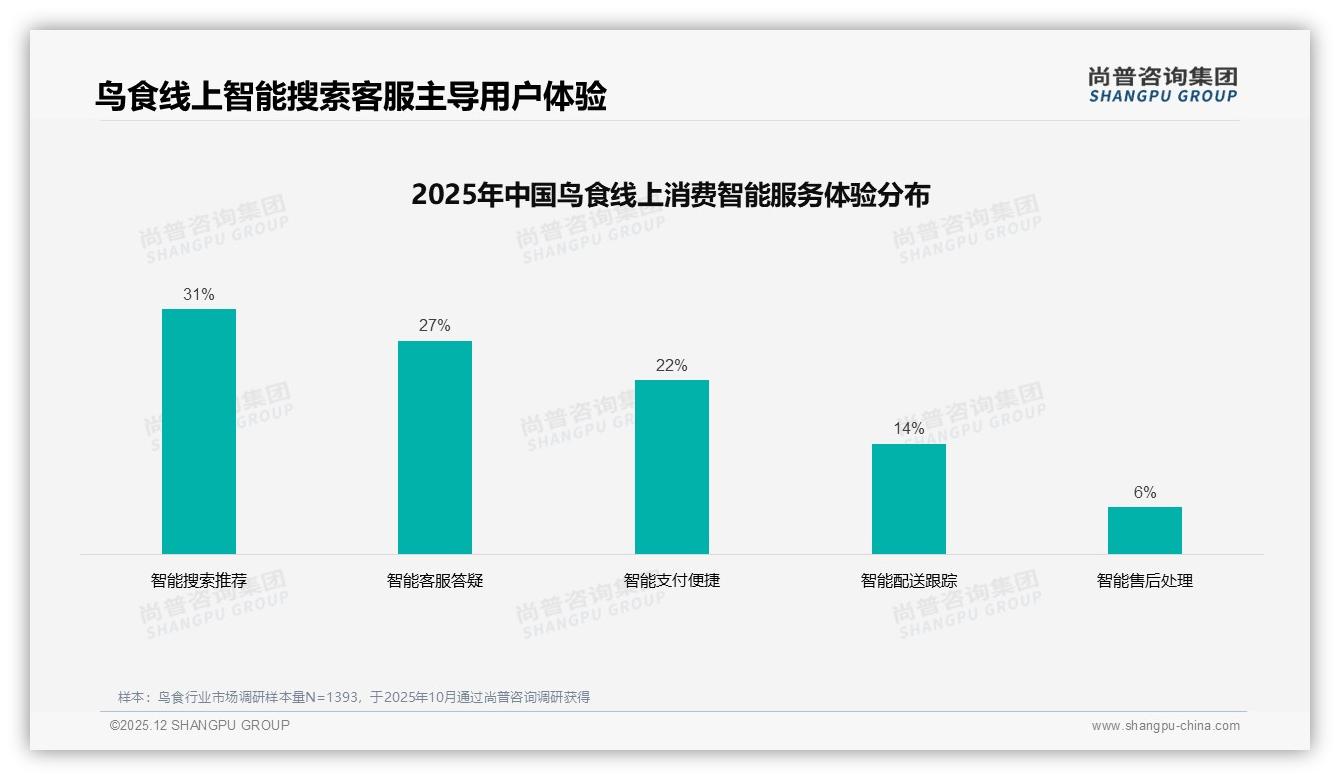 83%国产鸟食主导市场，成分安全型32%需求崛起——尚普咨询集团专题解读-2025年12月-鸟食-38