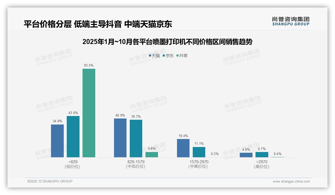 25%涨价即换品牌警示喷墨打印机忠诚度脆弱，尚普咨询集团研报速览：主标题-2025年12月-喷墨打印机-38